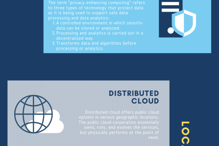 Tech-trends-2021-by-Gartner-An-Agilite-Infographic